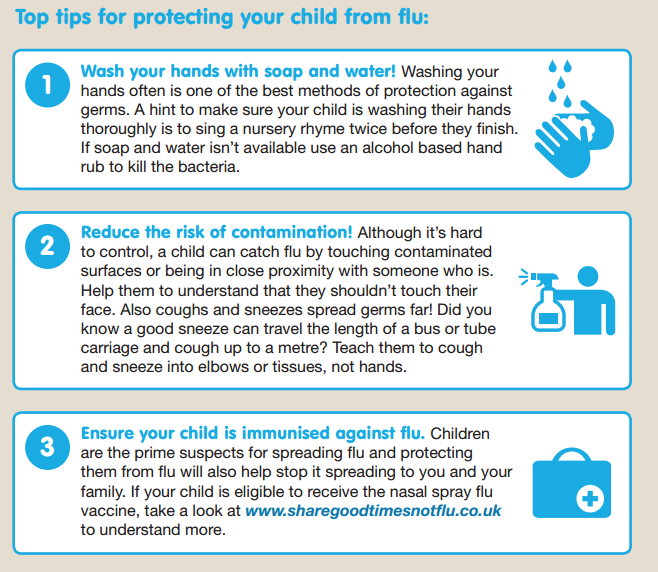 Will you be giving your child the flu vaccine?