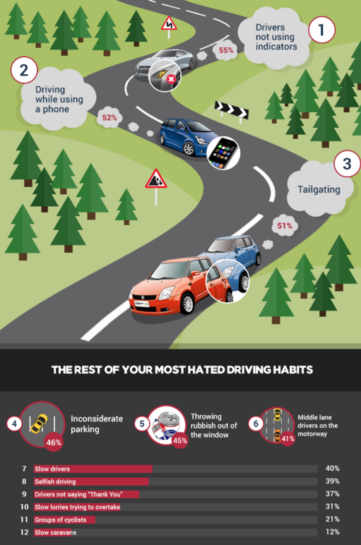 Top driving hates